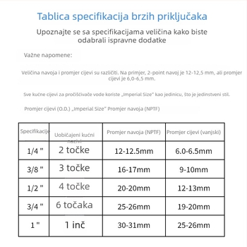 Dodatak za pročišćivač vode: brzi spoj niskotlačni prekidač, univerzalni 2-pinski konektor, upravljanje isključivanjem i zaštita senzora