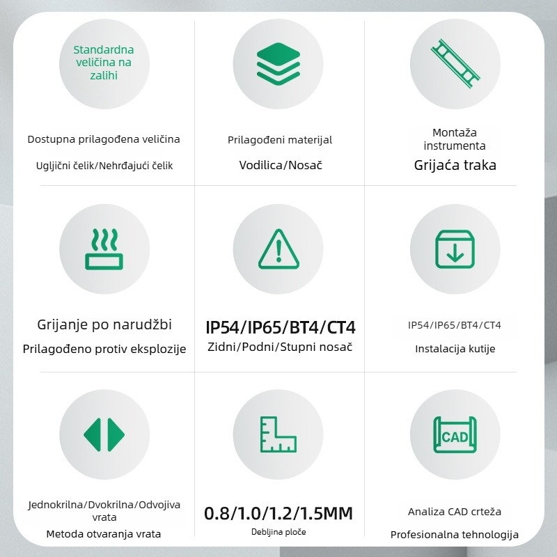 Nehrđajuća čelična kutija s izolacijom za instrumente, zaštitna kutija za pH metar i protokomjer, transmiter, kutija za instrumente 655 s grijaćim sustavom