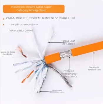 Industrijski Cat6A kabel s dvostrukim oklopom, visoko fleksibilan drag-chain kabel za Profinet servo, 8 jezgri, 5 Gbps