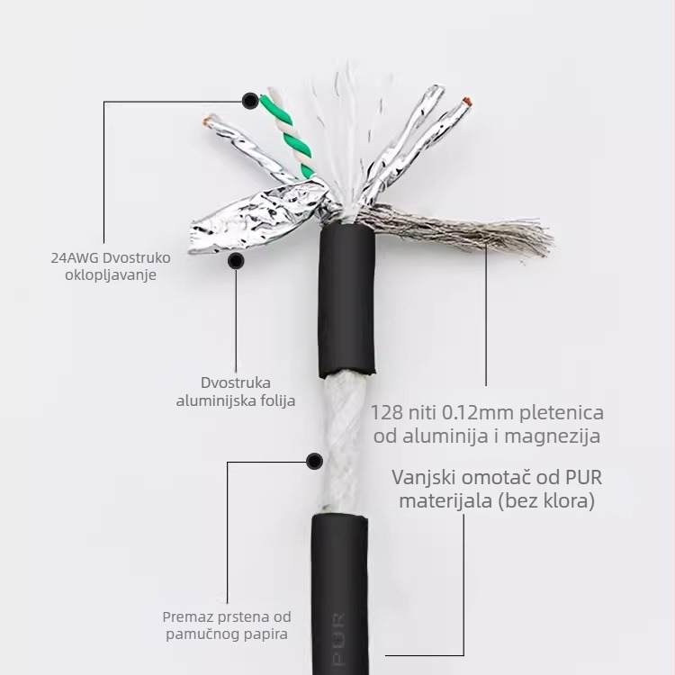 Industrijski Cat6A kabel s dvostrukim oklopom, visoko fleksibilan drag-chain kabel za Profinet servo, 8 jezgri, 5 Gbps