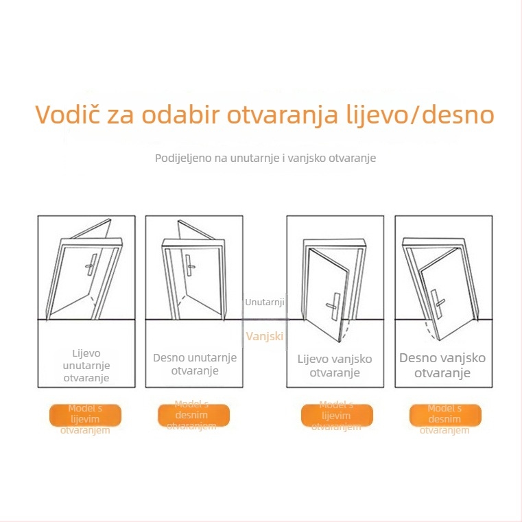 90° stopper za vrata za kupaonska vrata, podna montaža, nehrđajući čelik i plastika, model za lijeva i desna vrata, moderni minimalistički stil