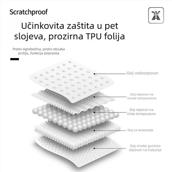 Set zaštitnog filma za unutrašnjost Changan CS75 Plus 4. generacije – zaštita zaslona i središnje konzole