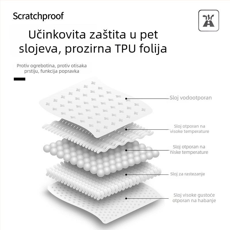 Set zaštitnog filma za unutrašnjost Changan CS75 Plus 4. generacije – zaštita zaslona i središnje konzole