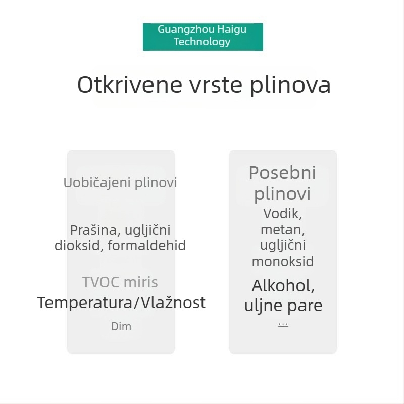 Šest u jednome modulu senzora kvalitete zraka za štetne organske plinove s detekcijom koncentracije visoke preciznosti