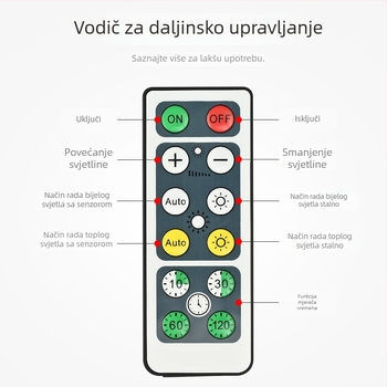 Pametno noćno svjetlo sa senzorom pokreta i daljinskim upravljanjem, Type-C punjenje, magnetsko pričvršćivanje na ormarić, kružni dizajn s tajmerom
