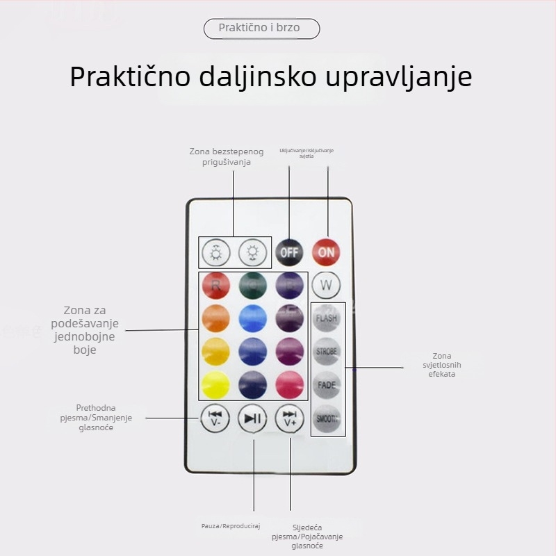 RGB Bluetooth LED žarulja s ugrađenim zvukom i bežičnim daljinskim upravljačem, višebojna scenska rasvjeta