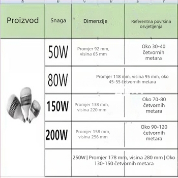 LED visoko snaga globusna žarulja za radionicu i skladište, E27 navoj, 3800 lm, 220V, aluminijsko tijelo, PC difuzor, IP20, vijek trajanja 10000 h
