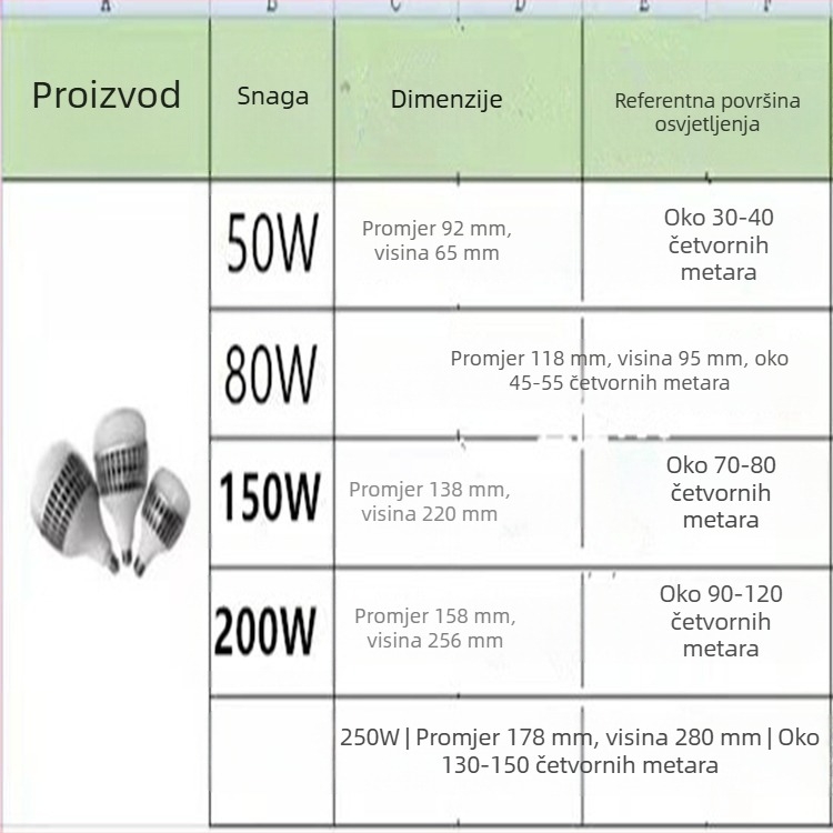 LED visoko snaga globusna žarulja za radionicu i skladište, E27 navoj, 3800 lm, 220V, aluminijsko tijelo, PC difuzor, IP20, vijek trajanja 10000 h