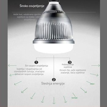 LED 200W velika globusna žarulja — prilagodljiva, visokoučinkovita, ultra jaka, energetski učinkovita, E27 navoj