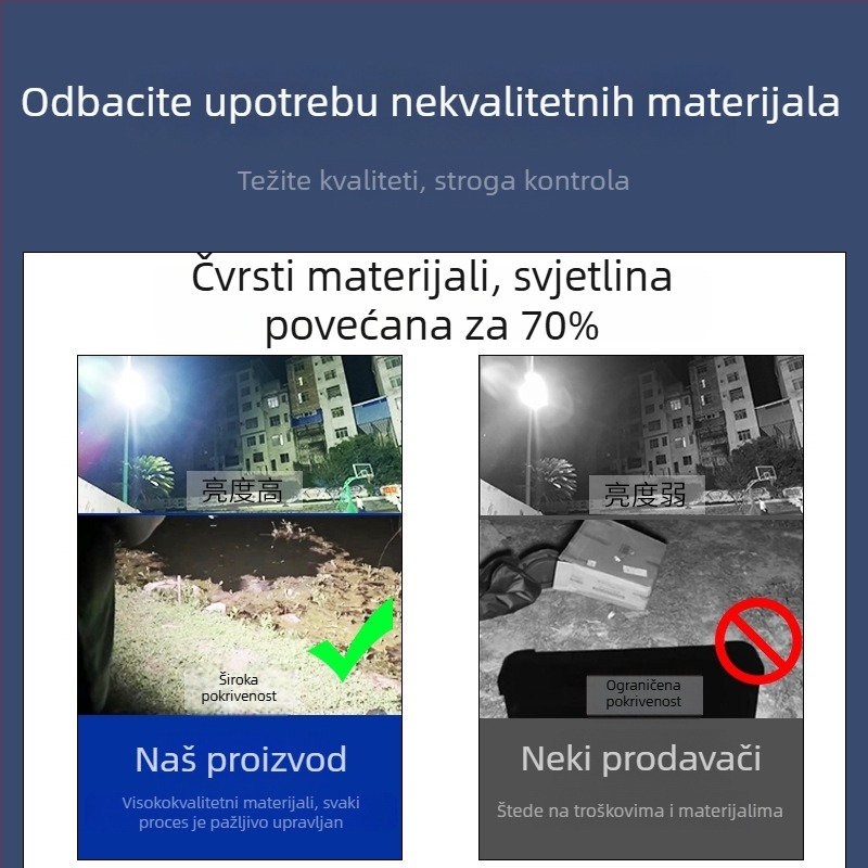 LED vanjski flood light za gradilišta, nužno osvjetljenje i kampiranje — prenosna svjetiljka s USB punjenjem