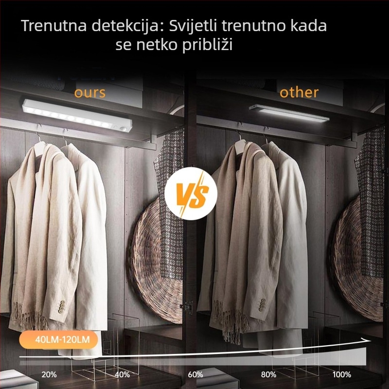Ultra-tanki LED svjetlo sa senzorom pokreta, punjiva magnetska LED traka za ormariće, garderobe i vinske ormariće.
