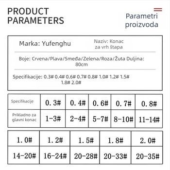 Set užeta za vrh štapa: crveni užet, glavna linija i pomoćna linija s ojačanim zaštitnim užetom i malim dodacima