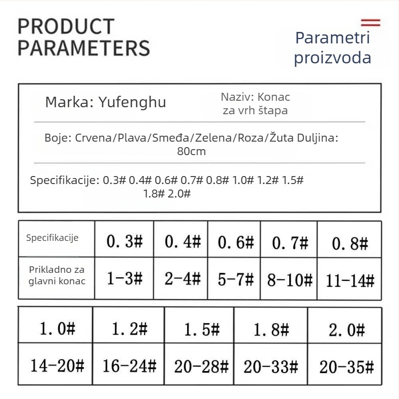 Set užeta za vrh štapa: crveni užet, glavna linija i pomoćna linija s ojačanim zaštitnim užetom i malim dodacima