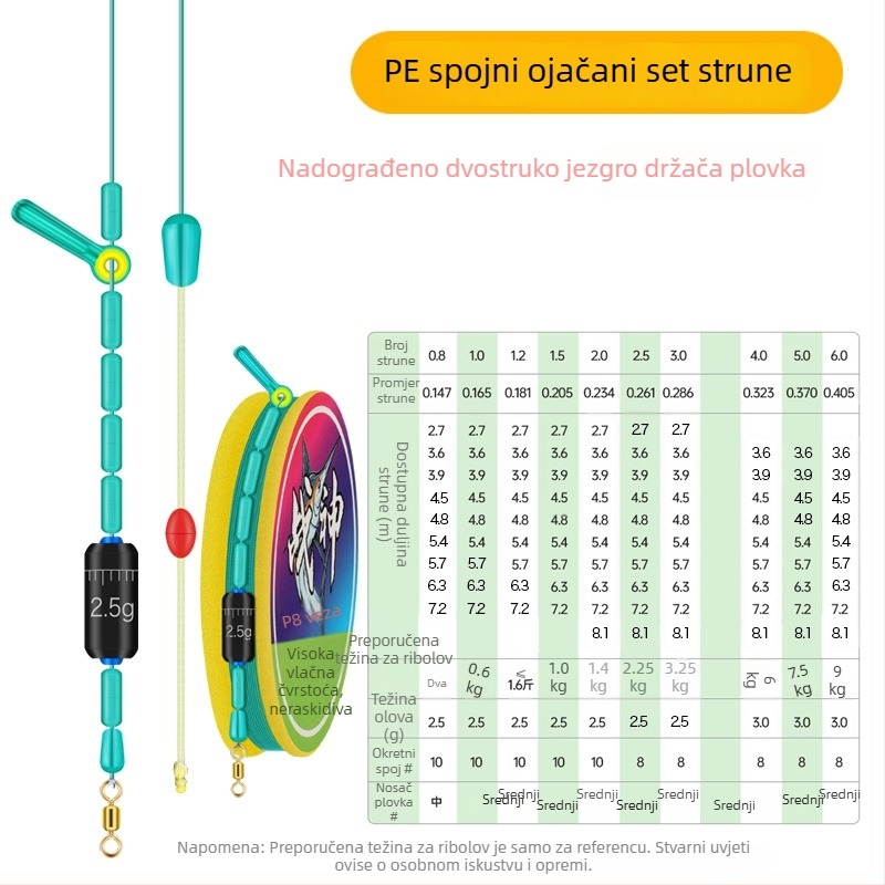 PE ojačana glavna linija za ribolov — komplet gotovih najlonskih linija, duljina 2,7–8,1 m