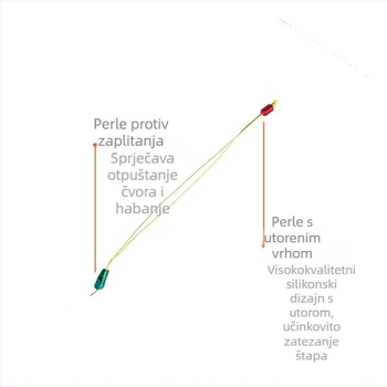 Yamada najlon ribolovna linija – otporna glavna linija s PE jezgrom, visoka vučna snaga, više duljina (2.7–7.2 m)