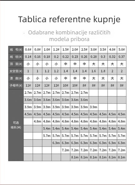 Yamada najlon ribolovna linija – otporna glavna linija s PE jezgrom, visoka vučna snaga, više duljina (2.7–7.2 m)