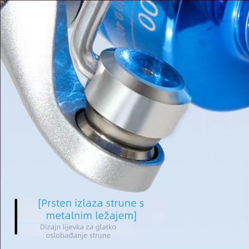 Ribarske role: Spinning role, role za najlon i mamce, morska role, duža bacanja, s metalnim jezgrom