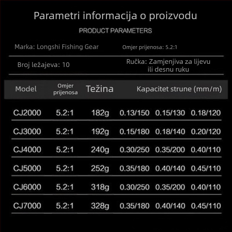 Ribarske role: Spinning role, role za najlon i mamce, morska role, duža bacanja, s metalnim jezgrom