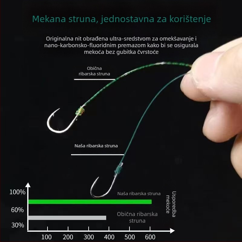 Premium ultra mekana karbonska glavna linija za morski ribolov