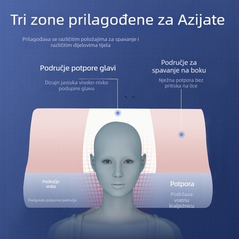 Jastuk od memorijske pjene s valovitim jezgrom za potporu vratnoj kralježnici – namijenjen za kućnu upotrebu, studentski dom i hotel
