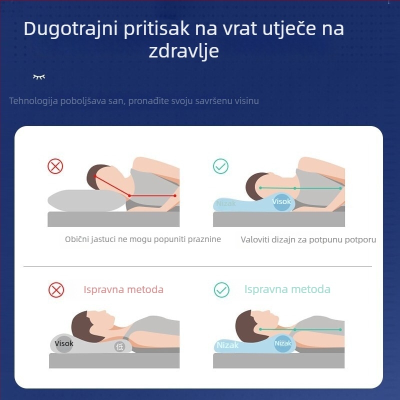 Jastuk od memorijske pjene s valovitim jezgrom za potporu vratnoj kralježnici – namijenjen za kućnu upotrebu, studentski dom i hotel