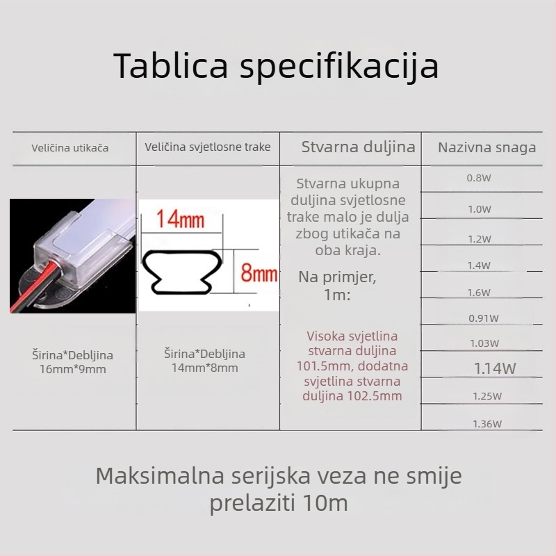 LED traka za ormariće 220V, bez upravljačkog uređaja, za ormare, vinske vitrine i police; duga LED traka za osvjetljenje
