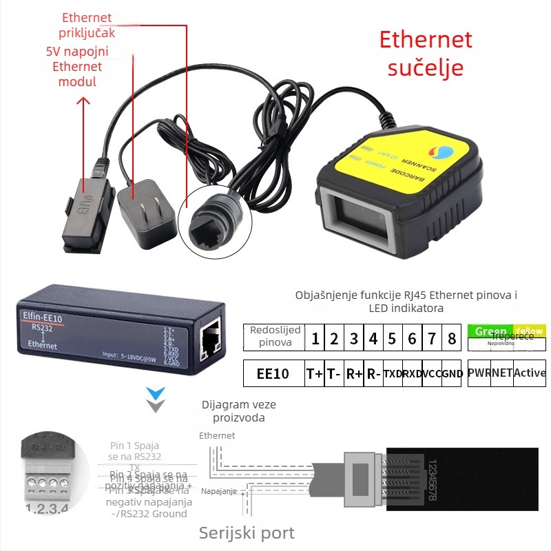 Scanhome ugrađeni SH-400 modul za čitanje QR kodova, fiksni skener, USB sučelje, serijski i Ethernet port, 458