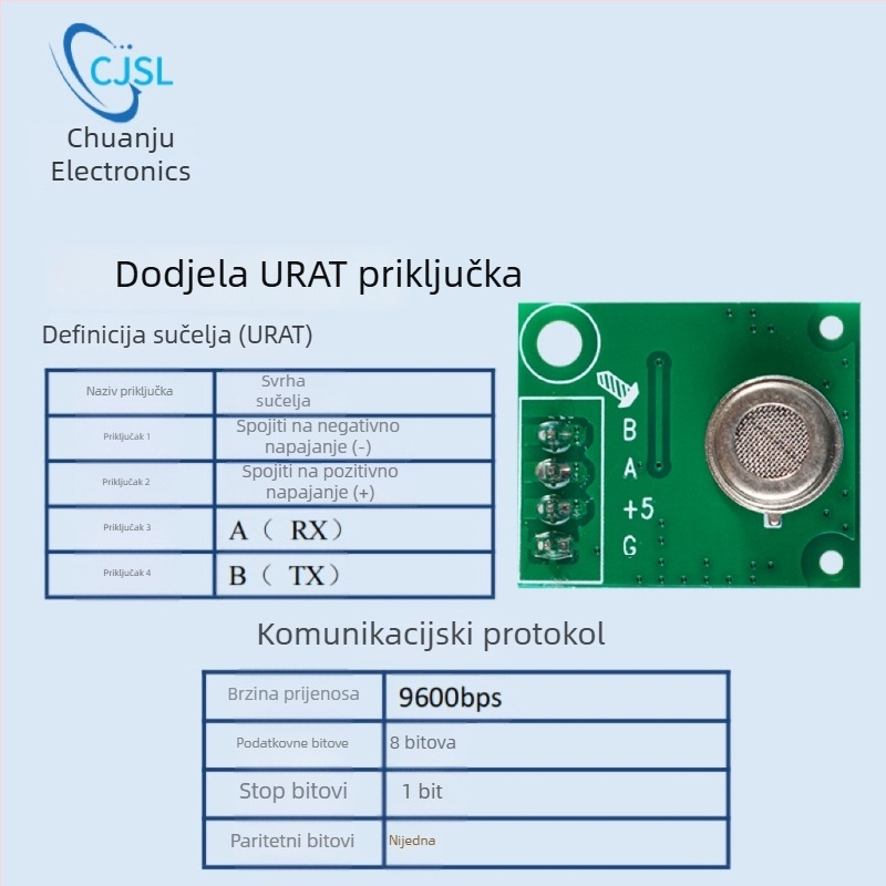 Senzor plin 3u1 VOC, CO2 i formaldehid za praćenje kvalitete zraka