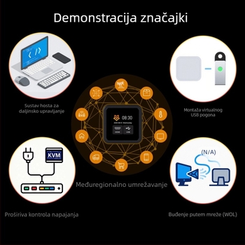 Luckfox PicoKVM daljinski upravljač za IP KVM upravljanje s HDMI, daljinska instalacija