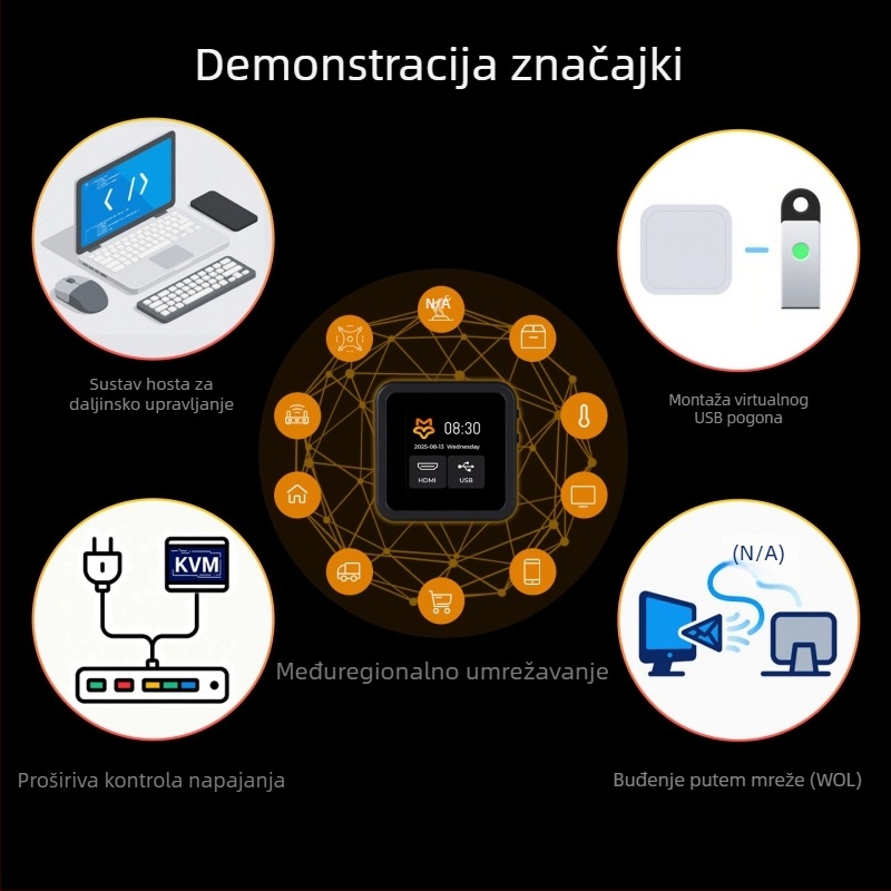 Luckfox PicoKVM daljinski upravljač za IP KVM upravljanje s HDMI, daljinska instalacija