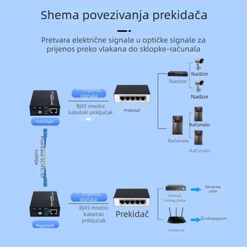 Medijski pretvarač optičko-električni, 1 optički priključak, 1 električni priključak, monomodno vlakno, AB kraj, par