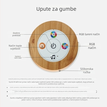 Prijenosna punjiva lampa za kampiranje s noćnom svjetiljkom za dojenje, zaštita očiju i LED ambijentalno osvjetljenje uz krevet