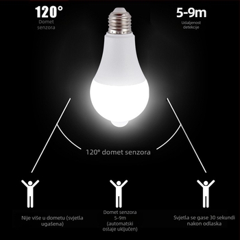 LED žarulja s radar-senzorom pokreta — infracrveni senzor tijela, za kućne hodnike, hodnike i garaže, široki napon, konstantni strujni tok
