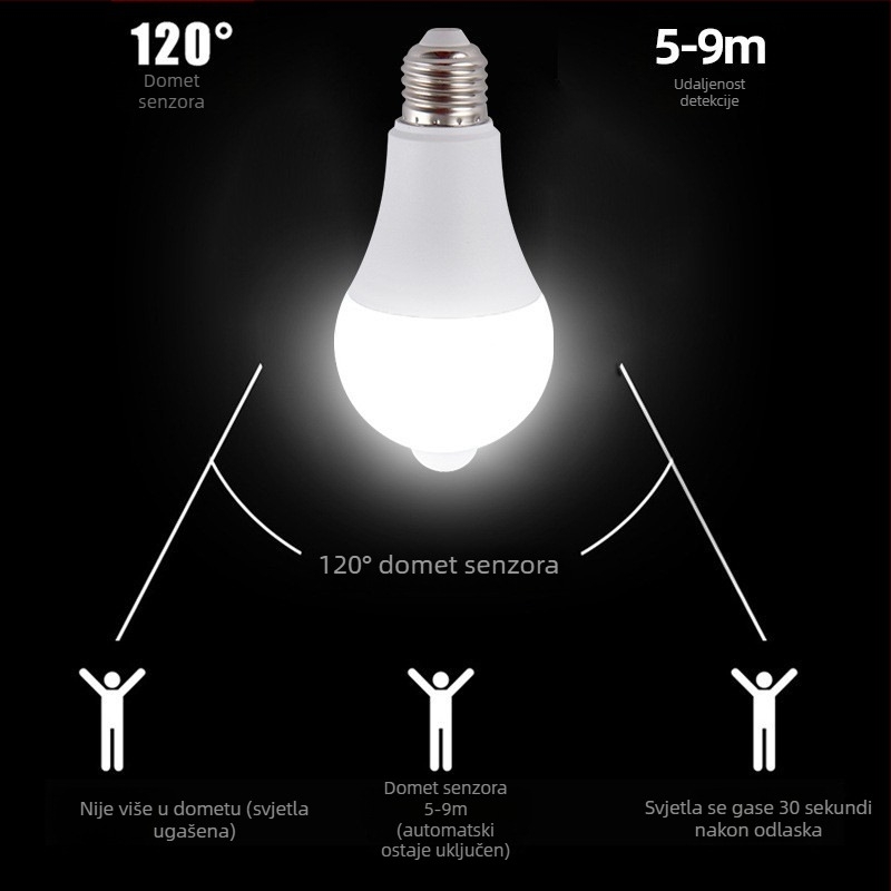 LED žarulja s radar-senzorom pokreta — infracrveni senzor tijela, za kućne hodnike, hodnike i garaže, široki napon, konstantni strujni tok