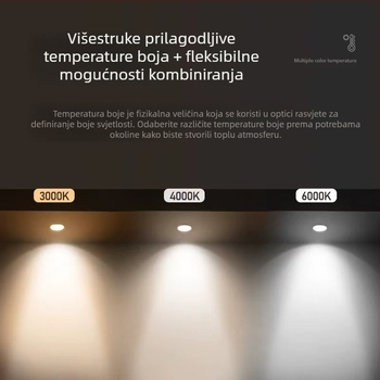 Ugrađeni zidni washer spot s anti‑refleksijom, LED stropna svjetiljka s izrazito uskim okvirom za dnevnu sobu