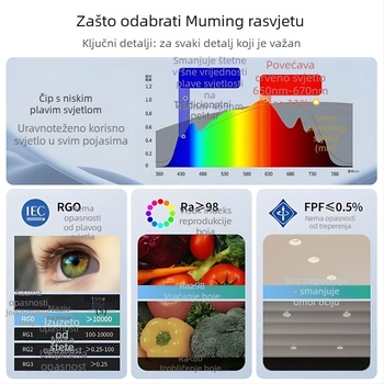 Ugradbeni usmjereni spot svjetlo s podesivim kutem, visoka svjetlosna učinkovitost, antiodsjaj, cijeli spektar, visok CRI, bez glavne lampe