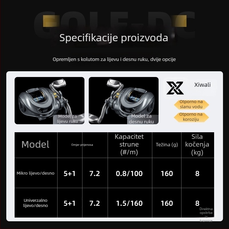 Okretni ribolovni kolut s dugim dometom bacanja i dvostrukim kočnicama; svestrana primjena.