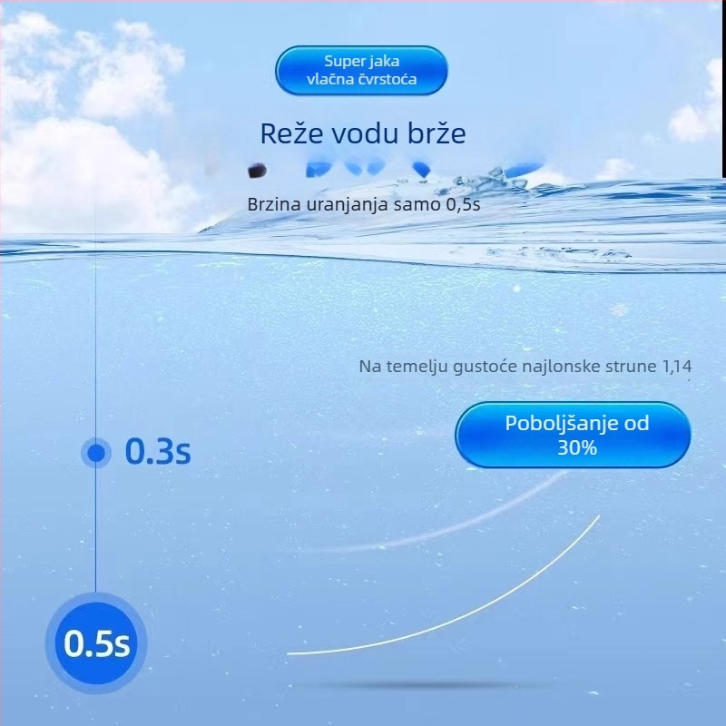 Mekana karbonska ribarska linija za morski ribolov, glavna najlonska linija i leader linija
