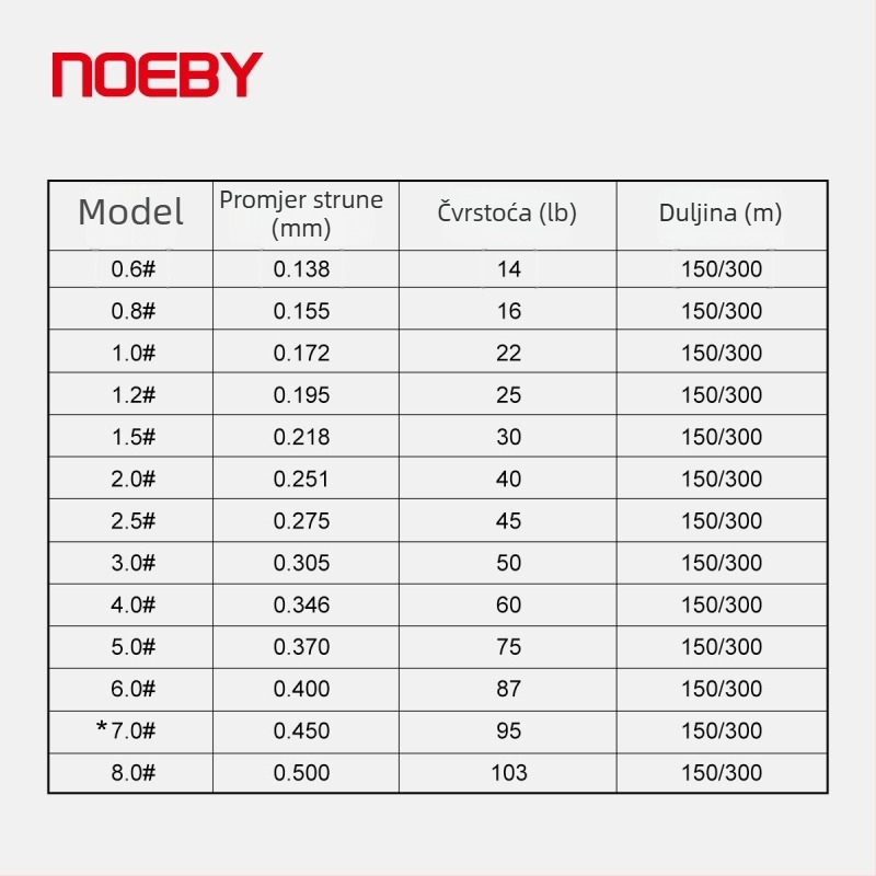 Noeby 8-slojna PE pletena glavna linija za duga bacanja, glatka u vodi