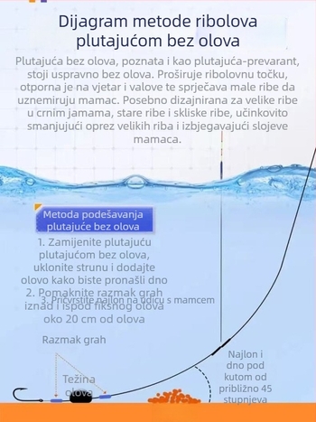 Bez olova, samostojeći plutajući plovak s tankom repom i dugim nogama, otporan na vjetar i struju