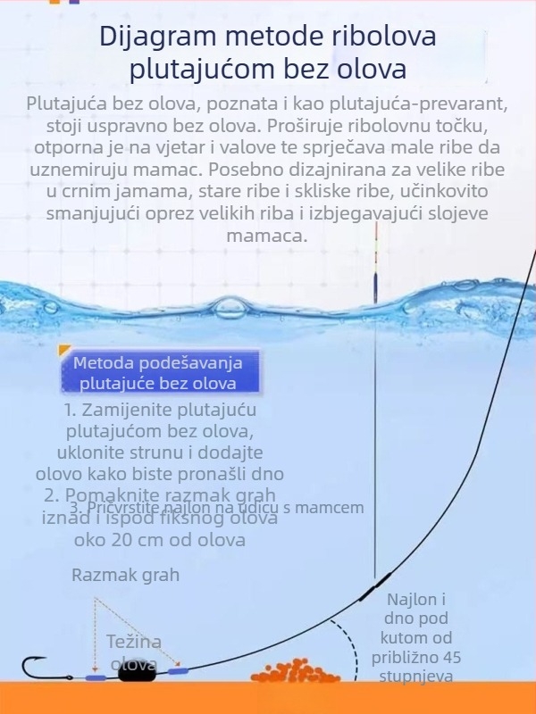Bez olova, samostojeći plutajući plovak s tankom repom i dugim nogama, otporan na vjetar i struju