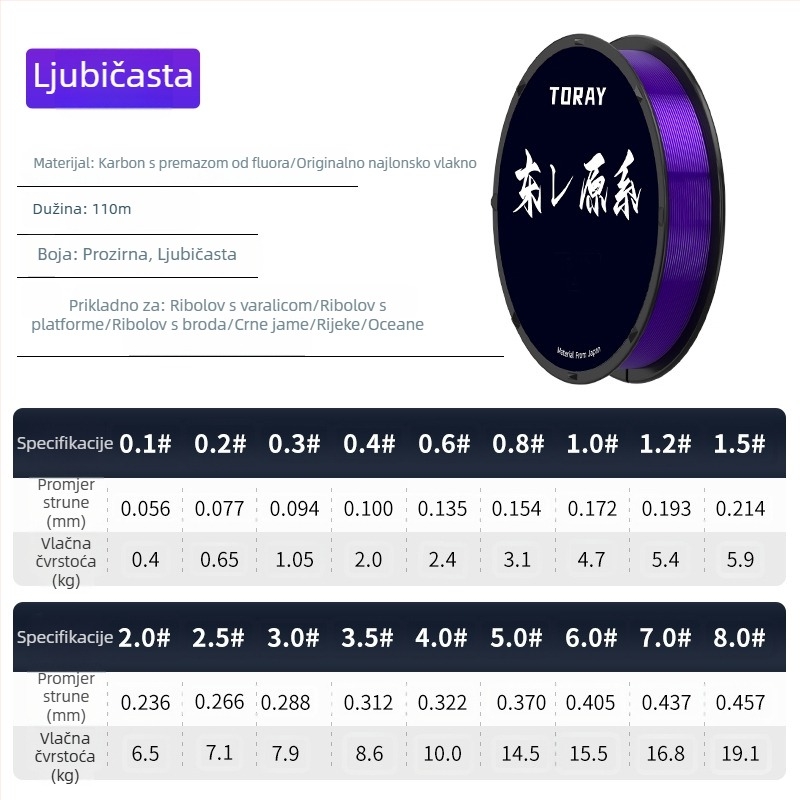 Mekana karbonska podlinija za ribolov, visoka napetost, glavna linija