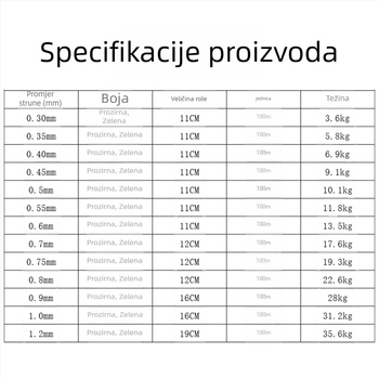 Špula za najlon s plastičnom ručkom – za morski i brodski ribolov, protiv zaplitanja