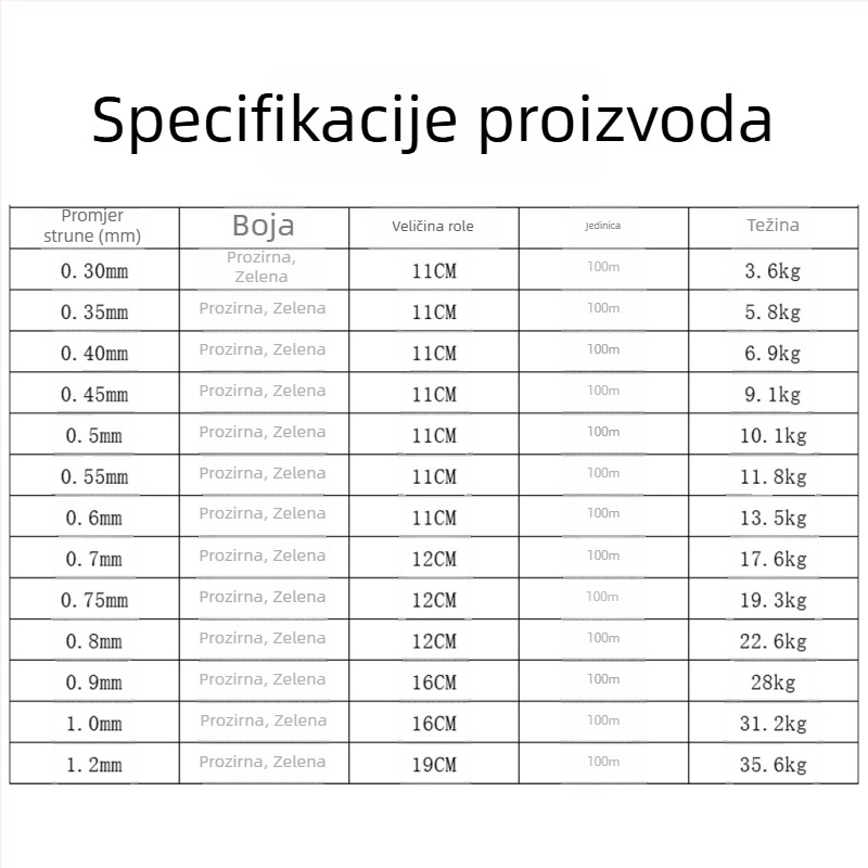 Špula za najlon s plastičnom ručkom – za morski i brodski ribolov, protiv zaplitanja