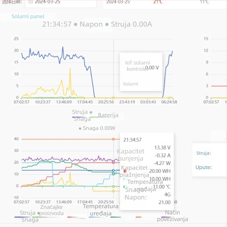 IoT kontroler za 12V solarno gradsko osvjetljenje, MPPT konstantni tok, 4G upravljanje jednim svjetlom