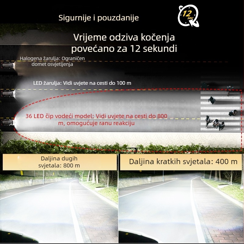 LED auto svjetlo s integriranim visokim i nižim snopom H4, 65W, hlađenje dvostrukom bakrenom cijevi