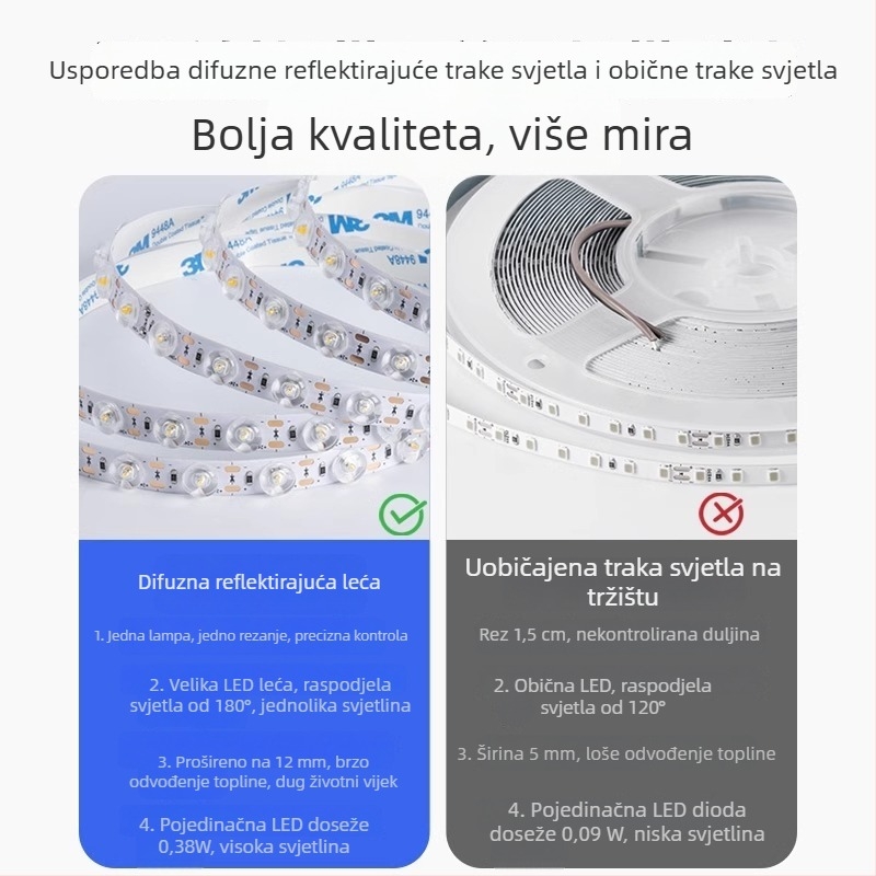 LED linearna svjetlosna traka s difuznom refleksijom i lećom, 24V, samoljepljiva, za stropne kutije s lećama