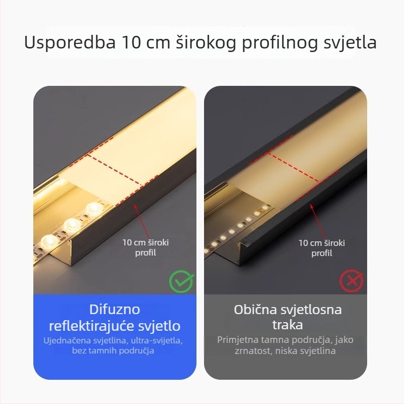 LED linearna svjetlosna traka s difuznom refleksijom i lećom, 24V, samoljepljiva, za stropne kutije s lećama