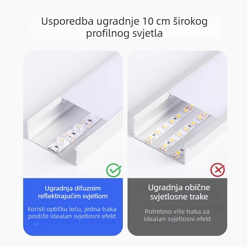 LED linearna svjetlosna traka s difuznom refleksijom i lećom, 24V, samoljepljiva, za stropne kutije s lećama
