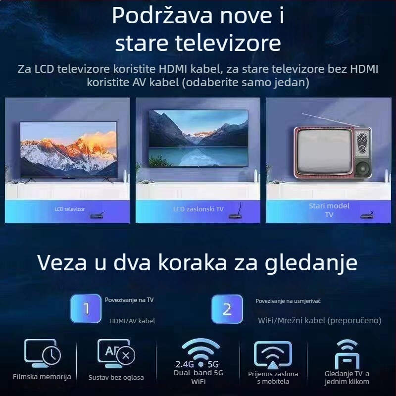 2025 novi bežični mrežni set-top box s Wi-Fi 4K
